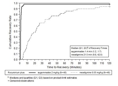 Spl-sugammadex-figure 1 (Spl Sugammadex Figure 1)